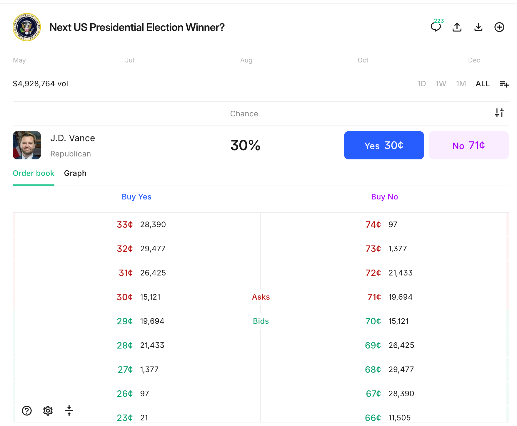 When Predictions Become News - by Andy Hall - Free Systems