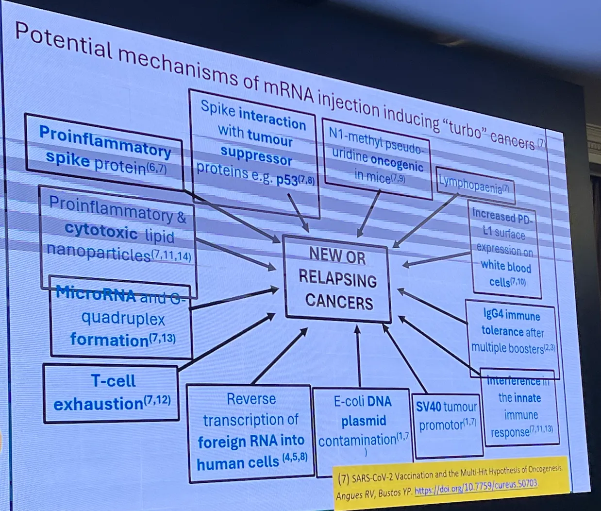 mRNA-Injektionen, Krebs und Prometheus