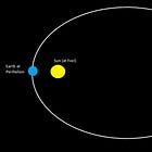 Why Don’t Extreme Sunrise/Set Times Ever Happen on a Solstice?