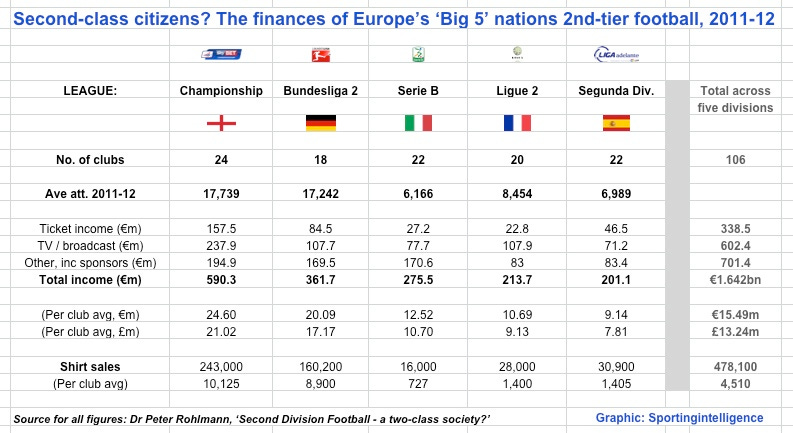 Second tiers in 'Big 5' Second tiers in 'Big 5'