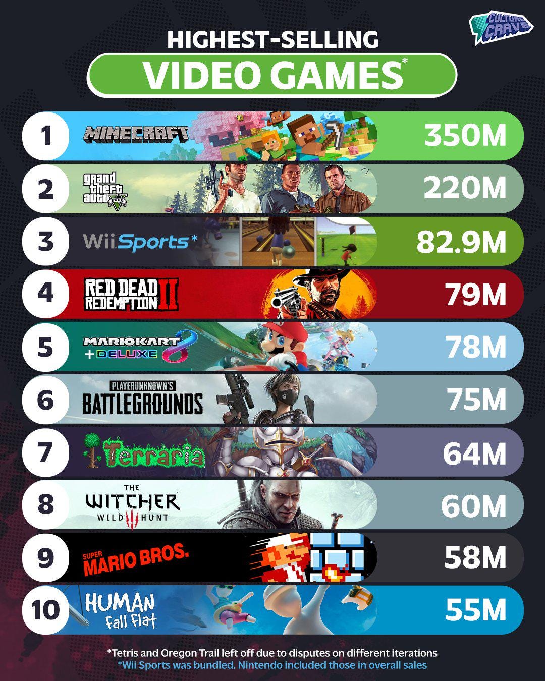 Highest-Selling Video Games Of All Time : r/gaming Highest-Selling Video Games Of All Time : r/gaming