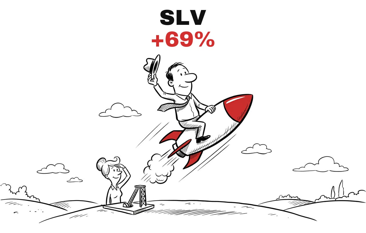 Trade Exit SLV, +69%. Hand-drawn cartoon: the man rides a rocket upward and waves his hat, the woman watches from below.