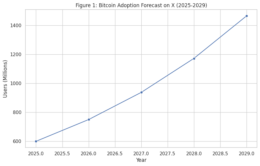 A graph with a line going up

AI-generated content may be incorrect.