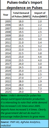 A table of numbers with numbers in the middle

AI-generated content may be incorrect.