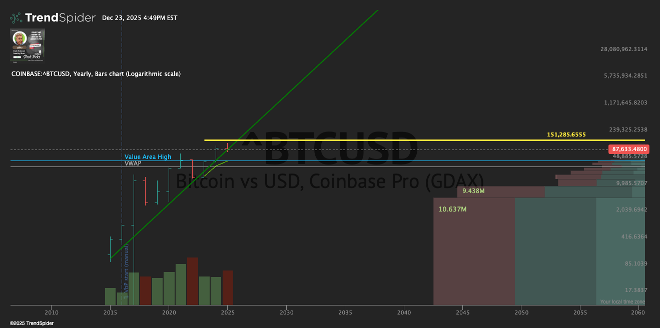 2026: My 8 Big Market Bets. I did so well in 2025 - can I do it again?
