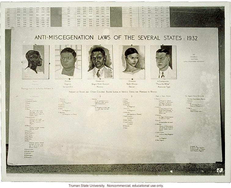 &quote;Anti-miscegenation laws of the several States: 1932,&quote; 3rd International Eugenics Conference