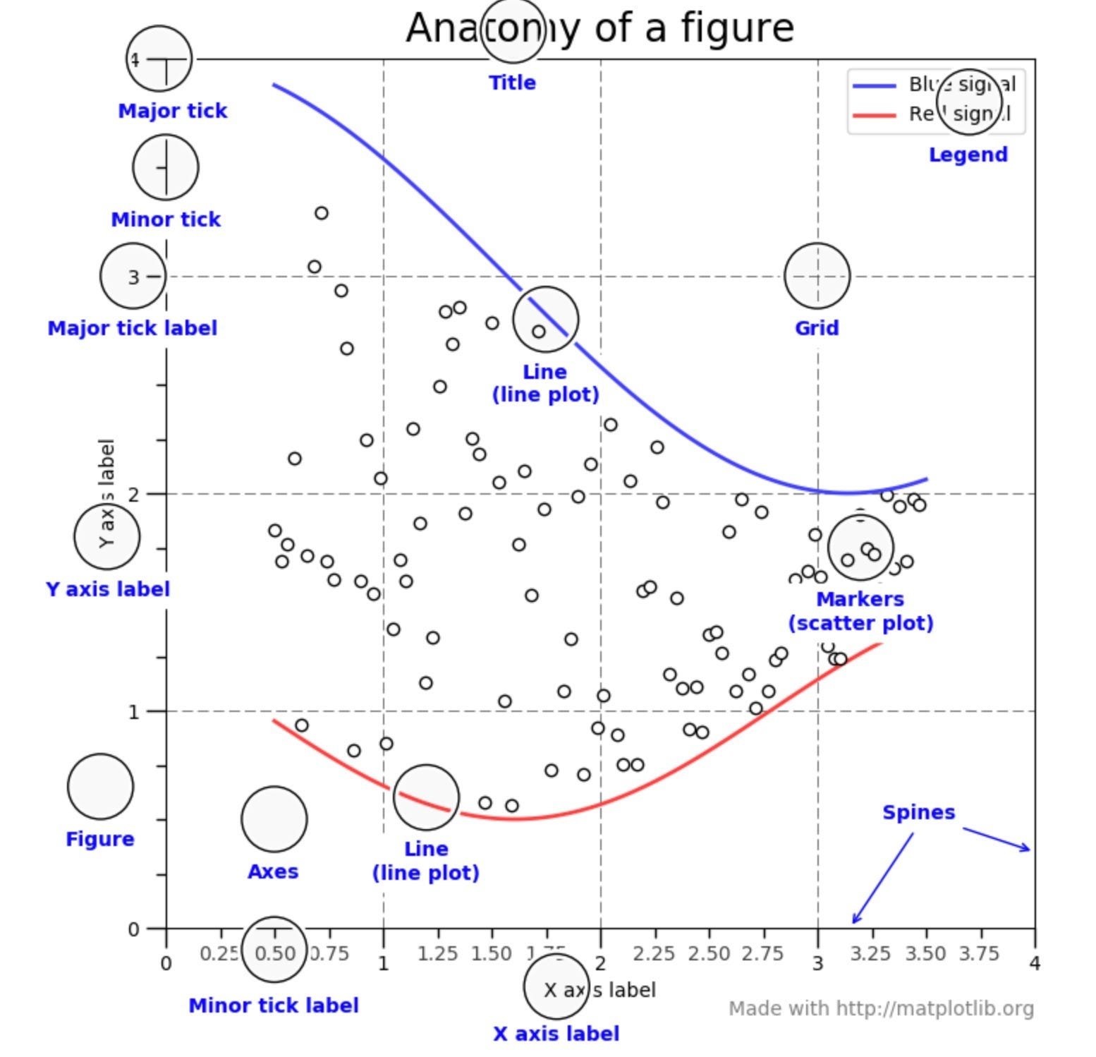 Refresher on Visualizations and Data Storytelling