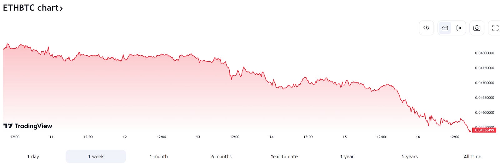 迷因領漲全市場！BTC、SOL、AI 持續強勢- 2024/5/17 幣研週報