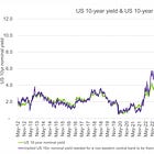 Analysis: Gold’s Pricing Implies Treasuries Are Junk 