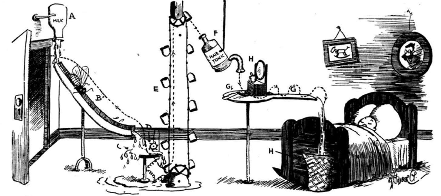 The Art and Wit of Rube Goldberg - Norman Rockwell Museum ...