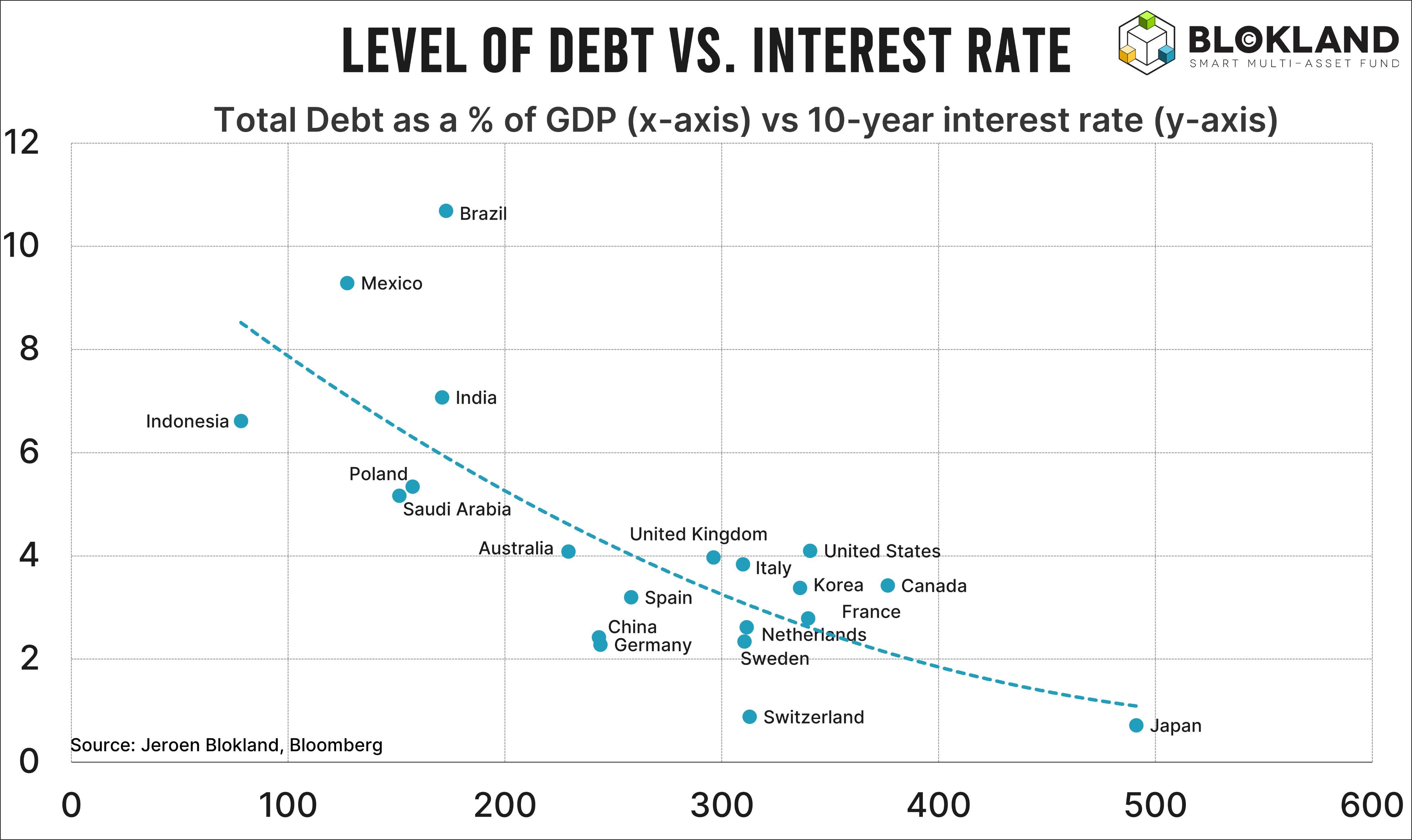 Marktmaandag ☕️: dit moet jij weten over de financiële markt deze week