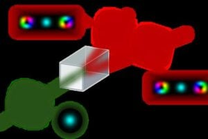 Schematic of a single photon with zero angular momentum (green) splitting into two photons (red) with either zero or opposite angular momenta (sketched through the spatially varying color), which adds up to zero confirming the fundamental angular momentum conservation law.