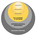 3 Steps to Inclusive Leadership in Retail: From 'Them and Us' to 'All of Us'
