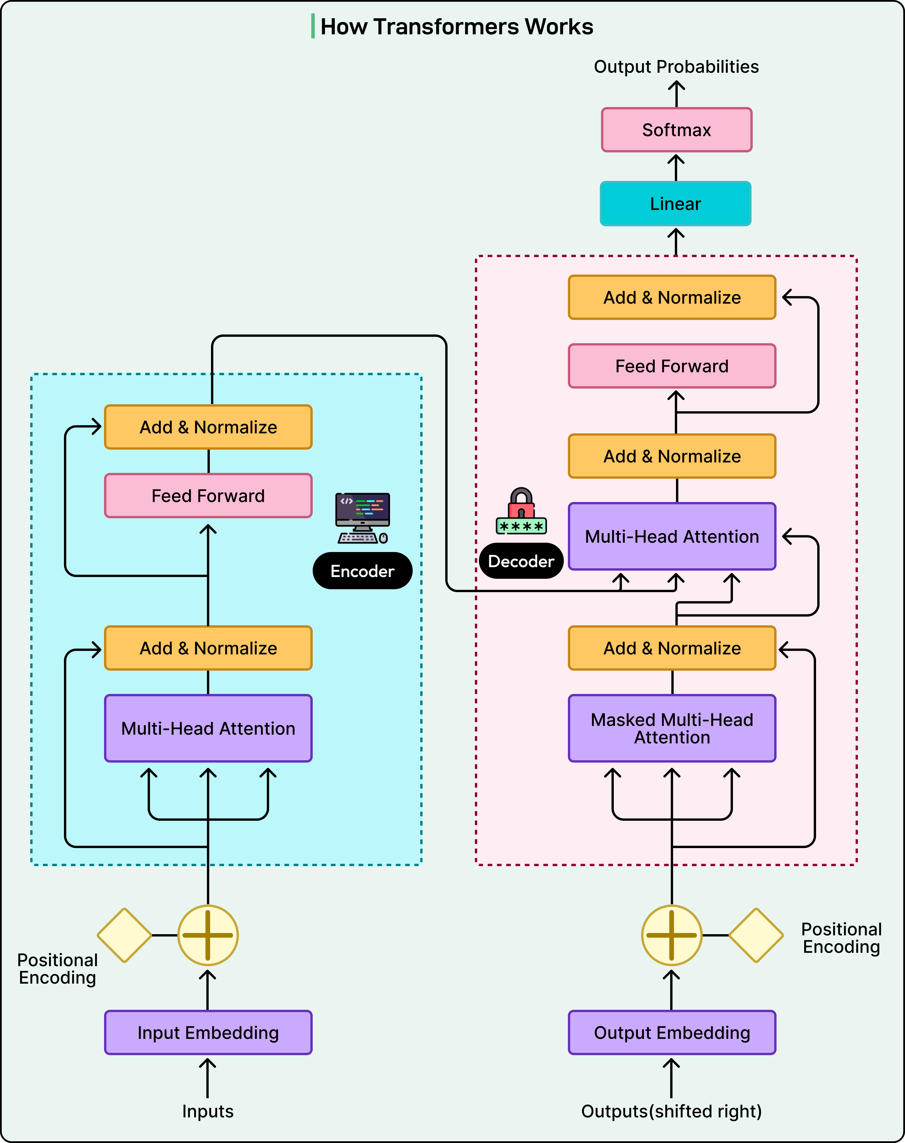 Multimodal LLMs Basics: How LLMs Process Text, Images, Audio & Videos