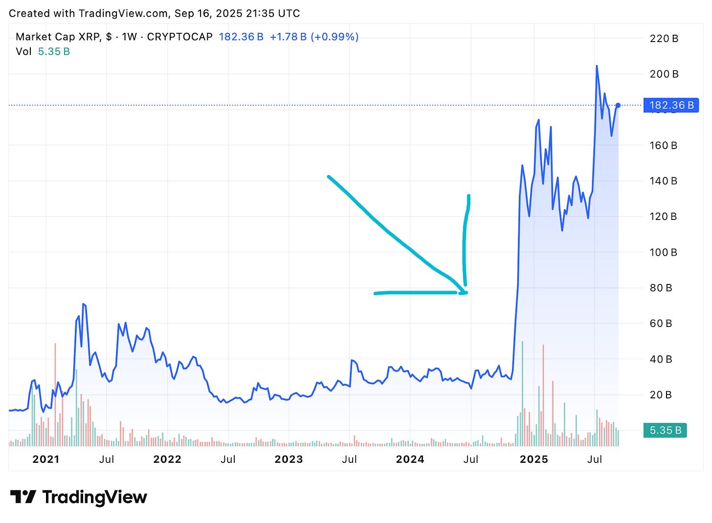 TradingView chart TradingView chart
