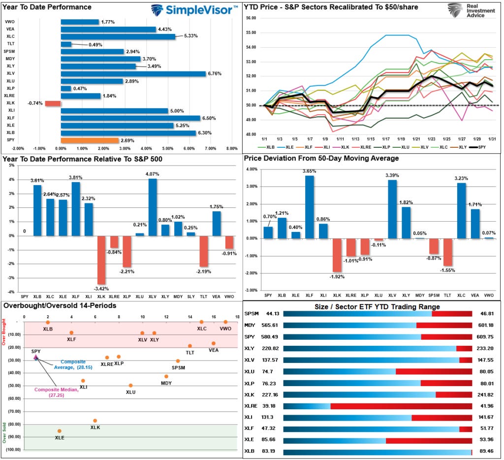 Market Sector Relative performance Market Sector Relative performance