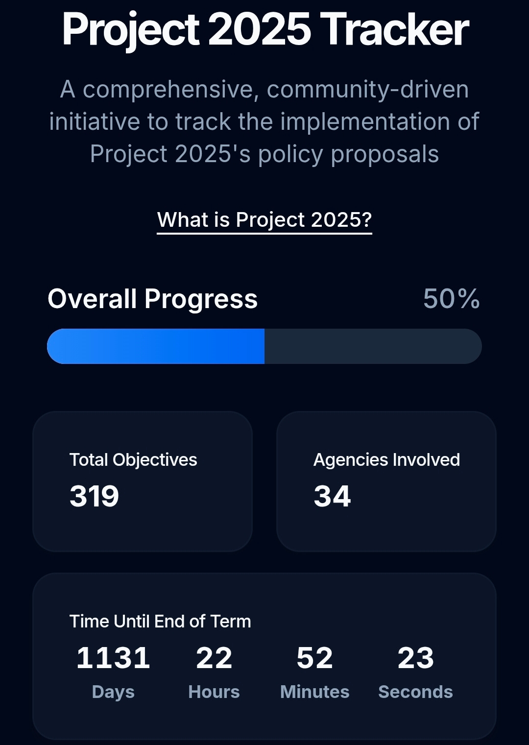 48% of Project 2025 Has Already Been Implemented in Less Than a Year ...