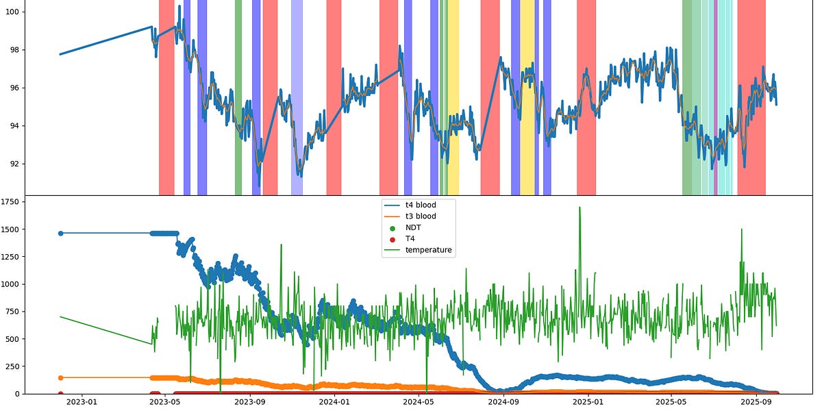 Mom Test August 2025 Provisional Conclusions