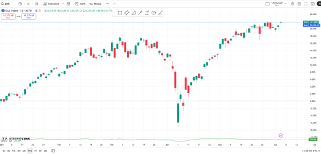 A screenshot of a graph

AI-generated content may be incorrect.