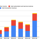 [Decode] Coinbase 24Q4 財報分析 - 正式起飛?!