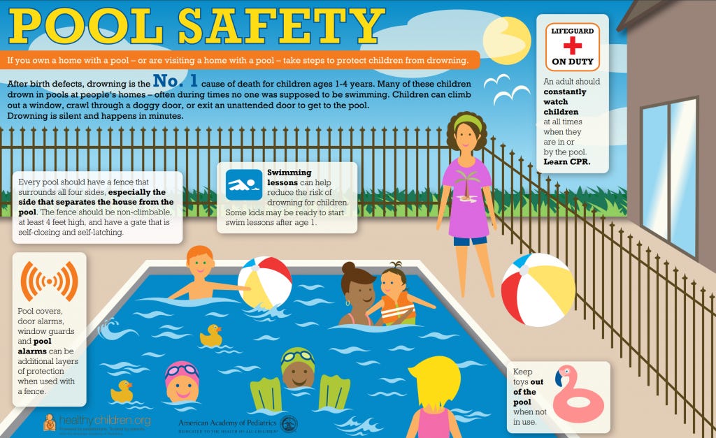 If you have a home pool, be sure that it's protected from your kids. @pediatricskc