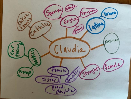 Community. Examples Easy Community Examples For Students