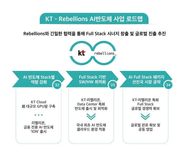 /KT 제공