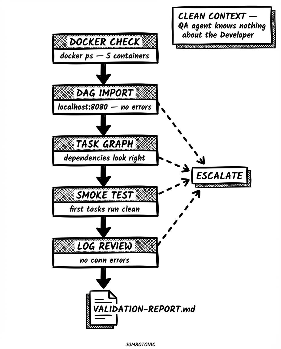 QA — Clean Context Flow QA — Clean Context Flow