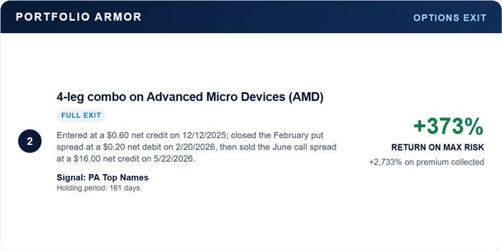 Advanced Micro Devices exit card showing a 373% return on maximum risk.