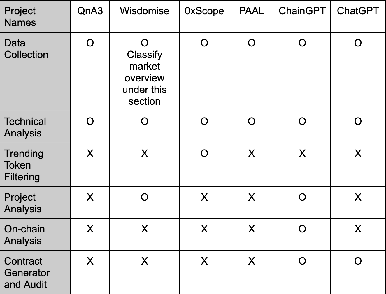 AI Agent Evaluation - by 432Hz Capital Research Team
