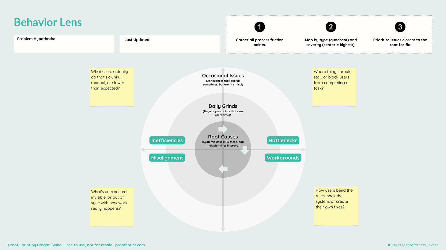 Circular diagram with four quadrants and three concentric rings, used to classify observed user behaviors by type and impact.