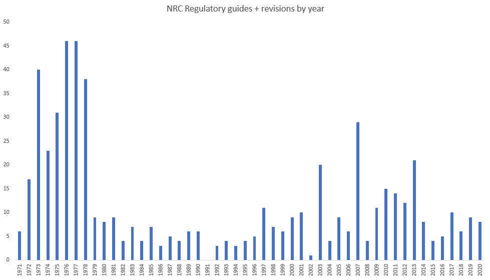constructionphysics.substack.com