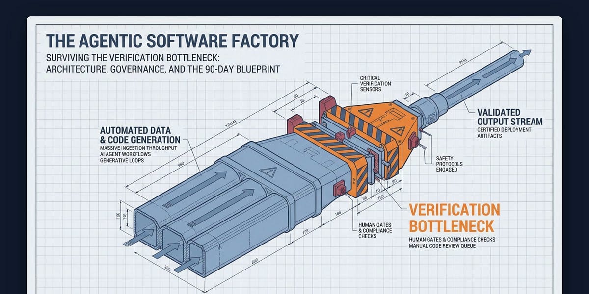 Agentic Software Factory