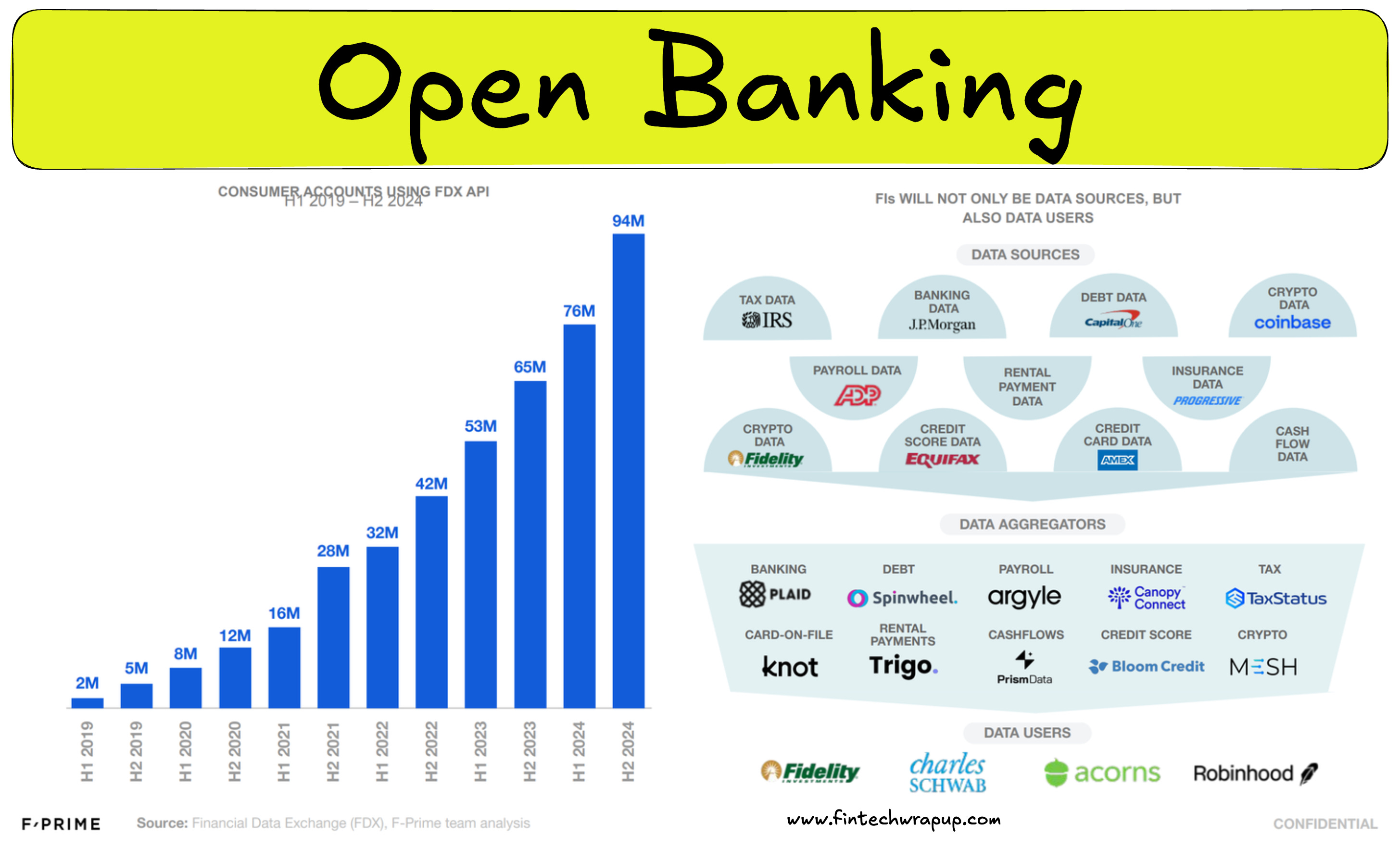 Open Banking in Wealth Management: From Data Sharing to Personalized  Portfolios; Agentic Commerce: Mobile or the Metaverse; Inefficient bank  onboarding sparks friction for merchants