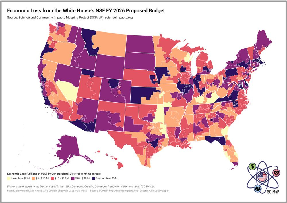 Economic loss from the White House's NSF FY 2026 Proposed Budget