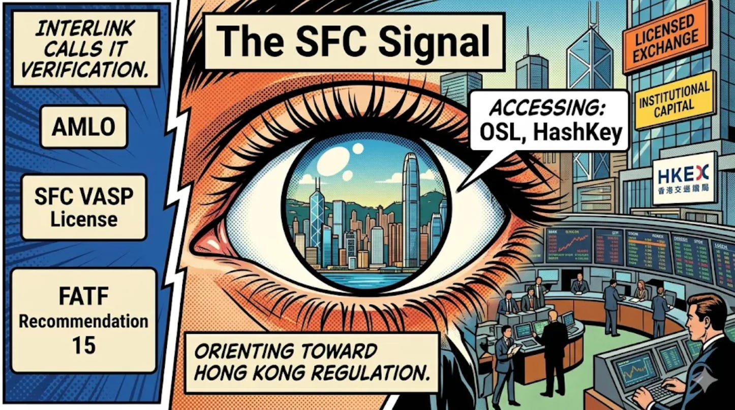 AMLO. SFC. FATF. Not obstacles — but entry conditions.