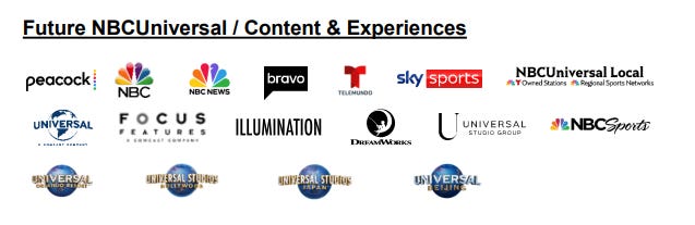 Future NBCUniversal Future NBCUniversal