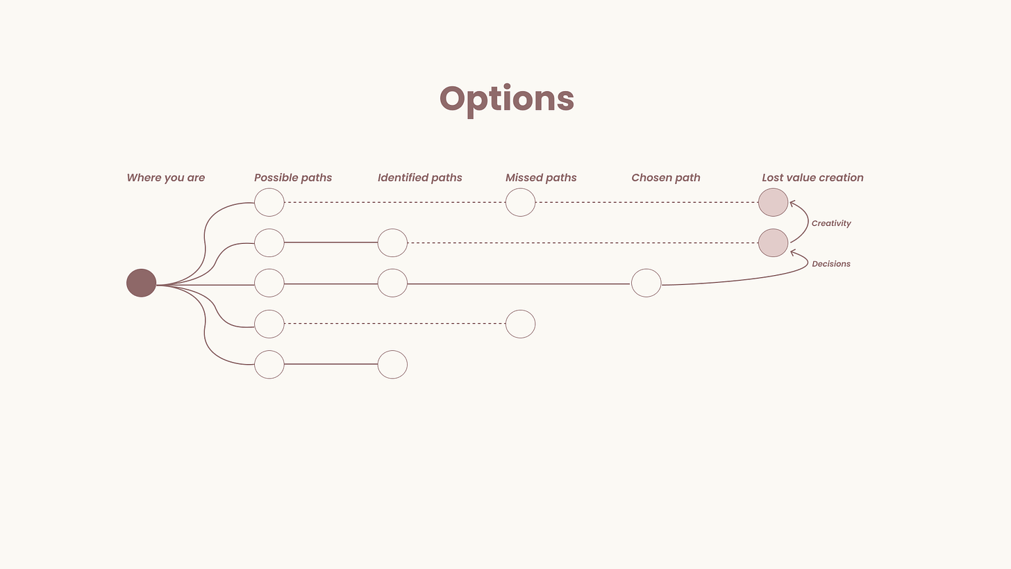r/strategy - The value of a path - intro