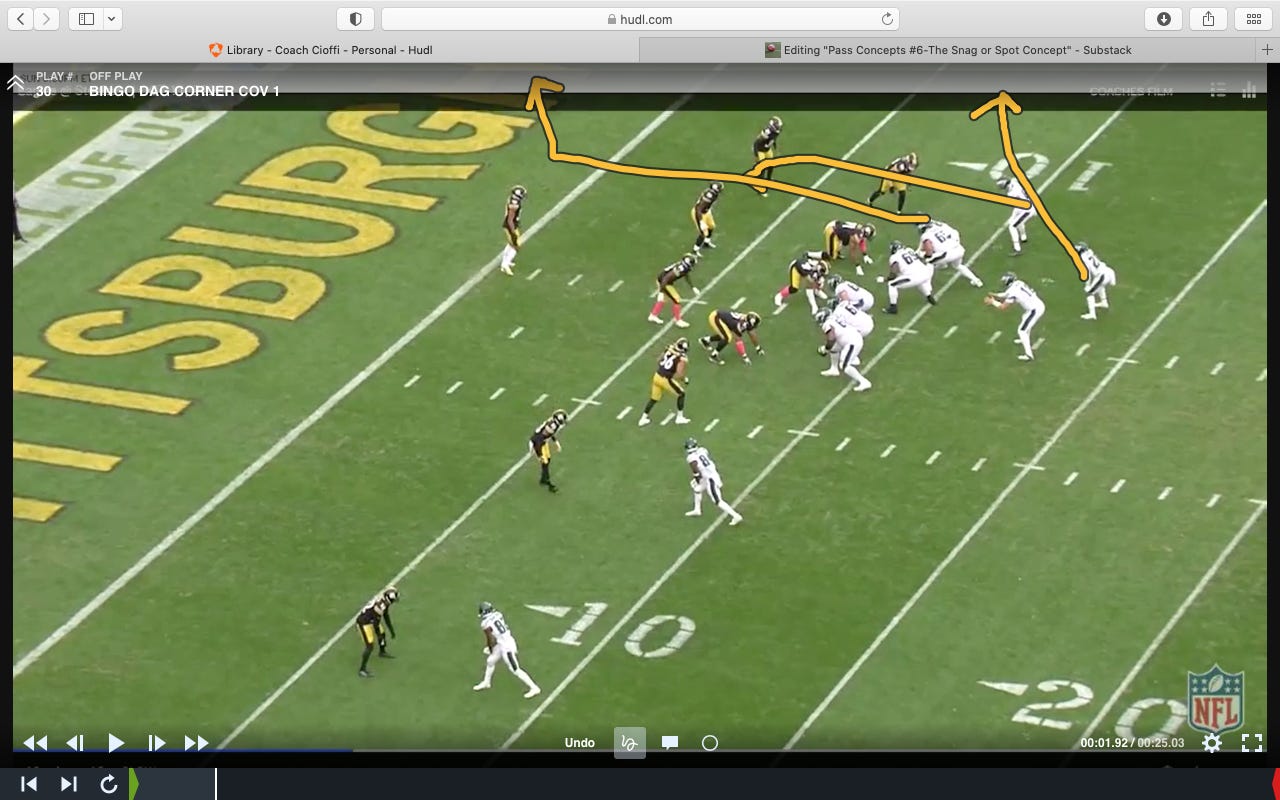 Pass Concept #6-The Snag Concept - Coach Kou's Substack