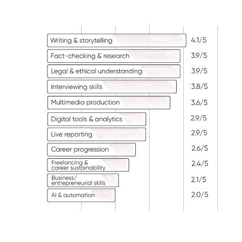 Findings from the Future of Journalism Report - Commissioned by Tickaroo 