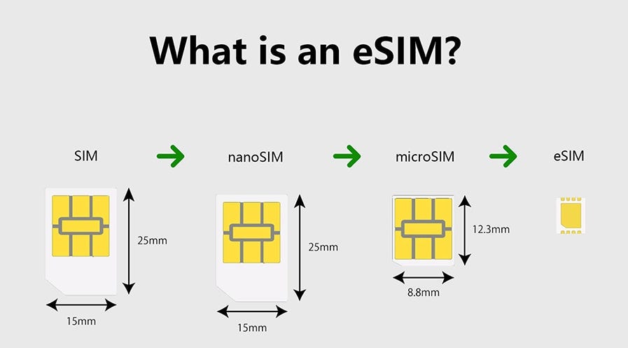 What Is An eSIM Card: 5 Major Advantages - HONOR SA