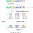 Build and train a Diffusion LLM from scratch
