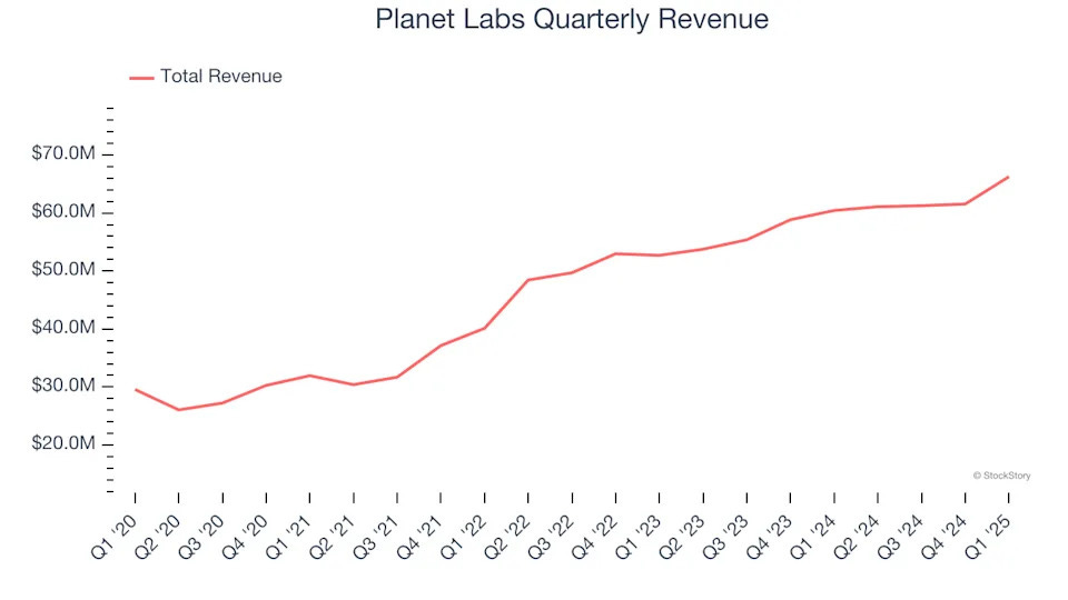 Planet Labs Quarterly Revenue