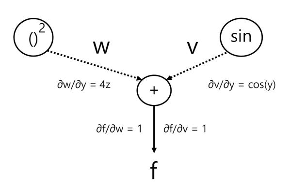 Algorithms for Optimization (Explained Simply): Part 1