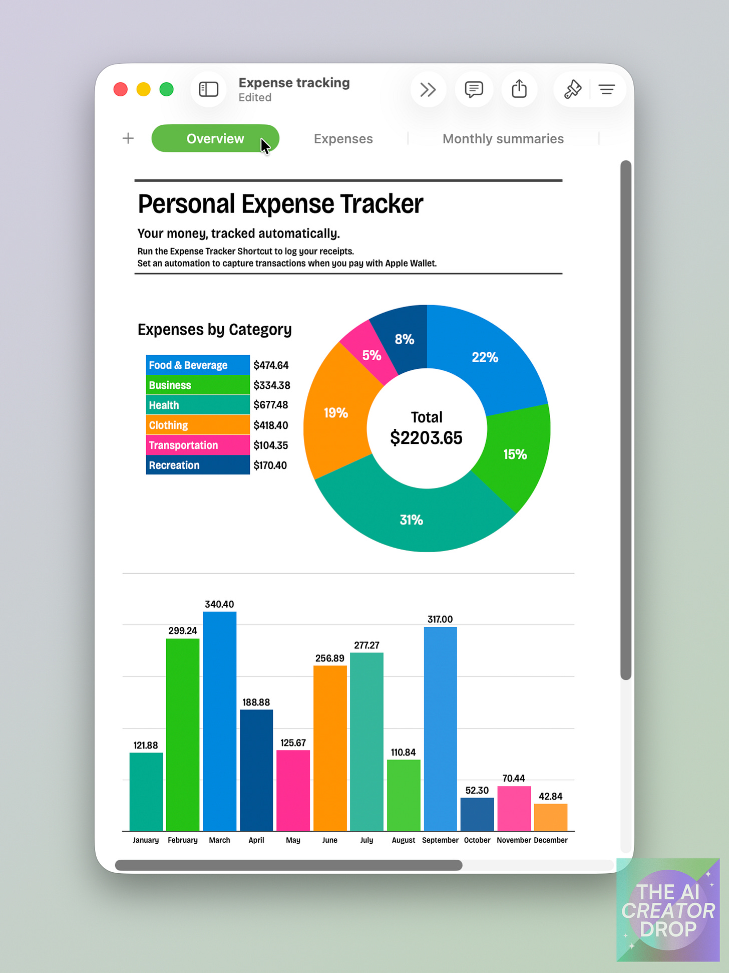 Personal Expense Tracker dashboard in Apple Numbers with Overview, Expenses, and Monthly Summaries tabs. The screen shows a donut chart labeled “Expenses by Category” with a total of $2203.65 and a bar chart displaying monthly spending totals from January to December. Personal Expense Tracker dashboard in Apple Numbers with Overview, Expenses, and Monthly Summaries tabs. The screen shows a donut chart labeled “Expenses by Category” with a total of $2203.65 and a bar chart displaying monthly spending totals from January to December.