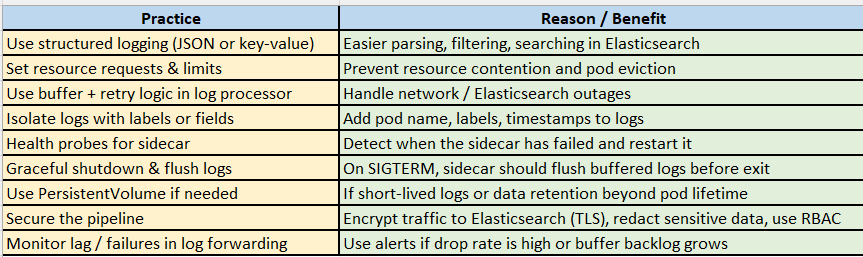 Kubernetes Multi-Container Pod Best Practices: Sidecar Containers ...