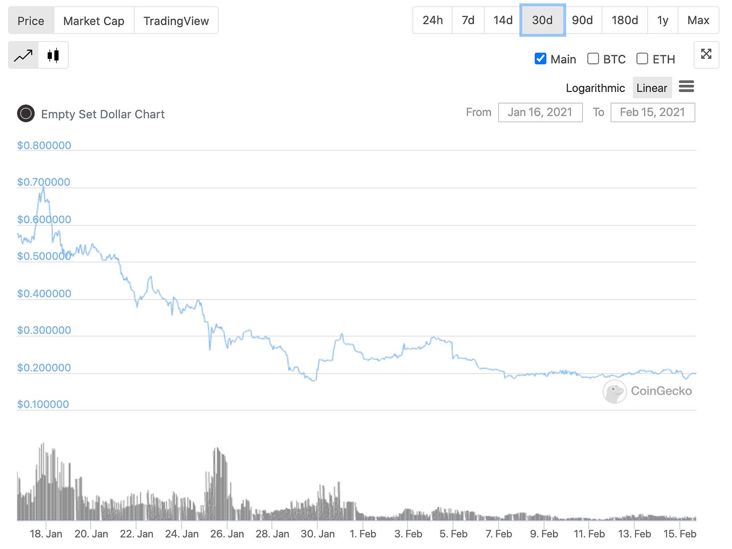 Screenshot 2021-02-15 at 17.10.48.png