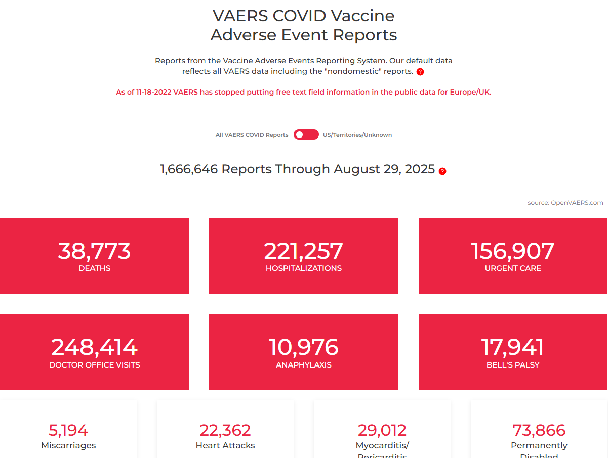 COVID Shot — Thinking about getting a COVID shot or booster? You may want to think again. 