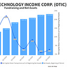 Blue Owl Technology Income Corp (OTIC) Deep Dive 