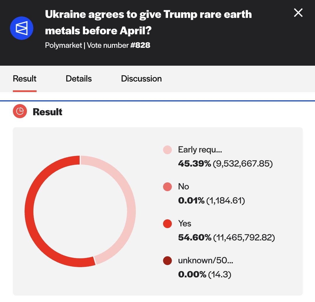 Polymarket 遭大戶操弄！去中心化預言機「指鹿為馬」 - by 許明恩- 區塊勢